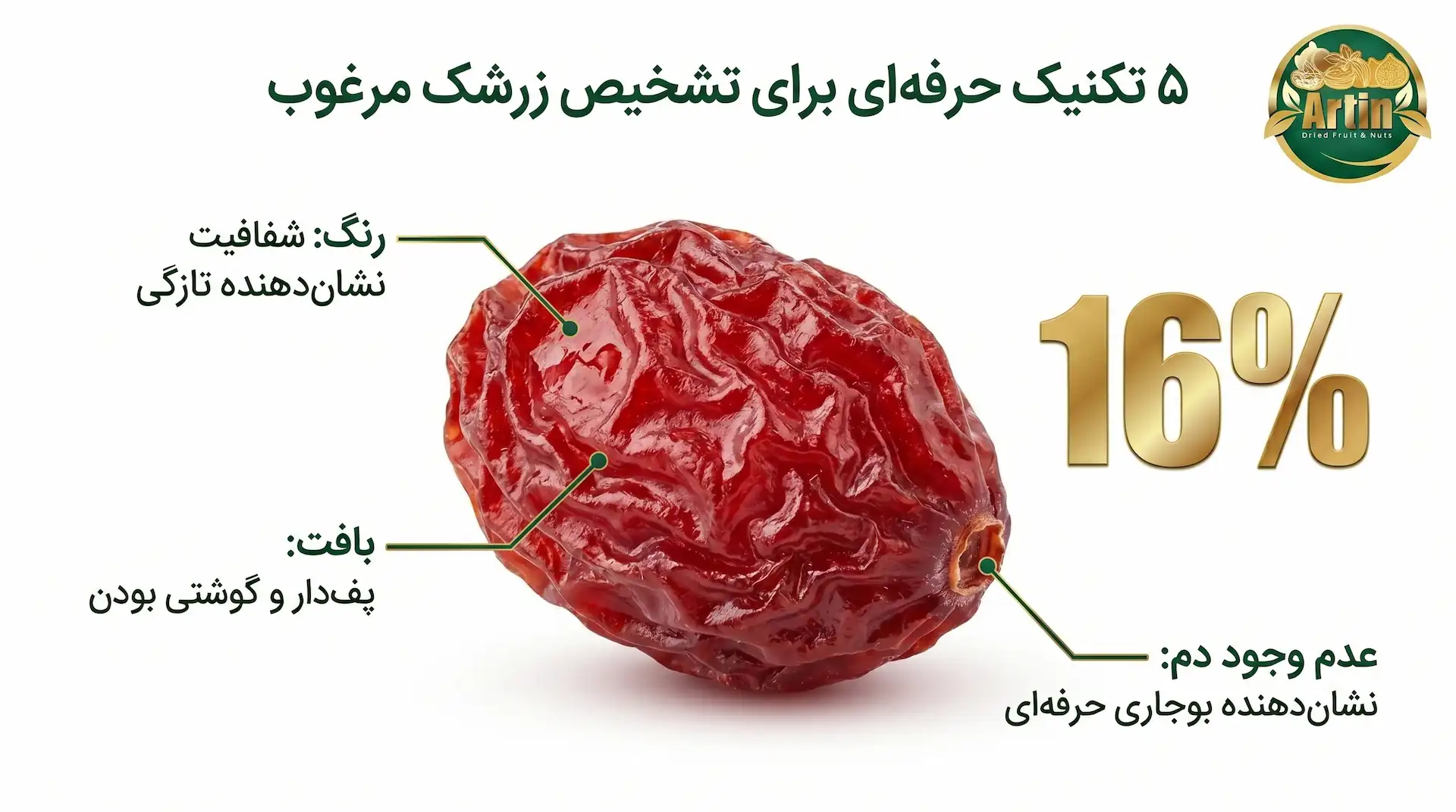 تکنیک های حرفه ای برای تشخیص رزشک مرغوب