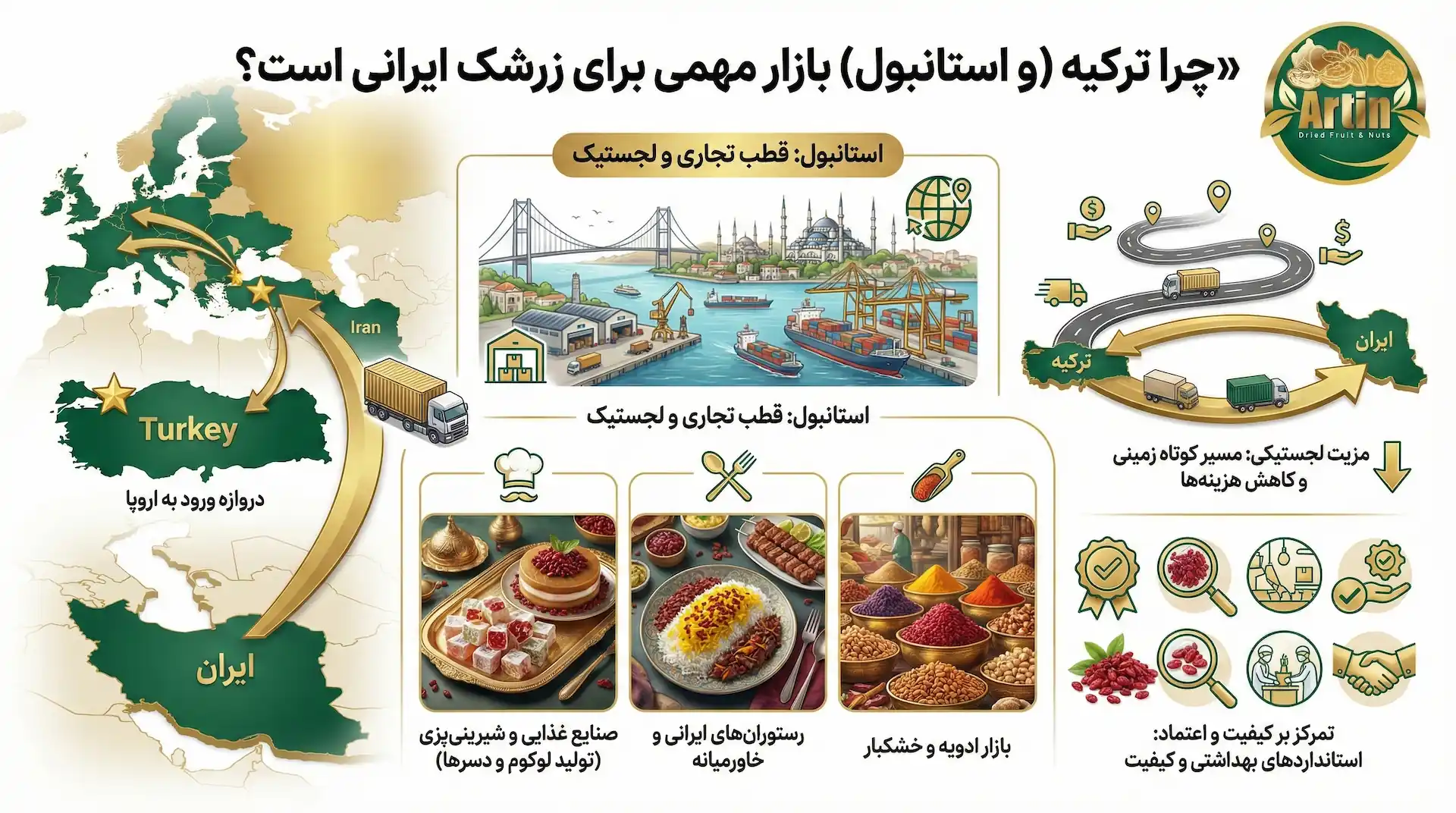 چرا صادرات به ترکیه مهم است ؟