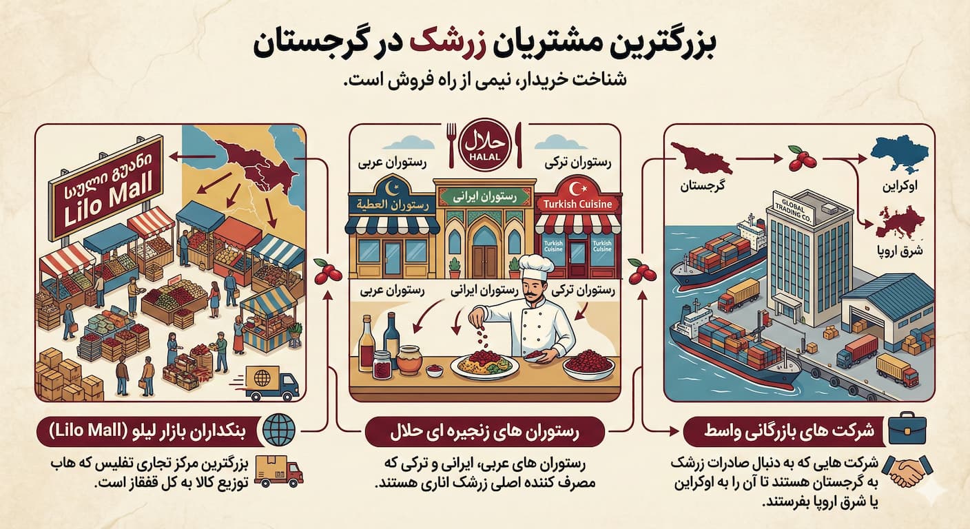 مشتریان زرشک در گرجستان