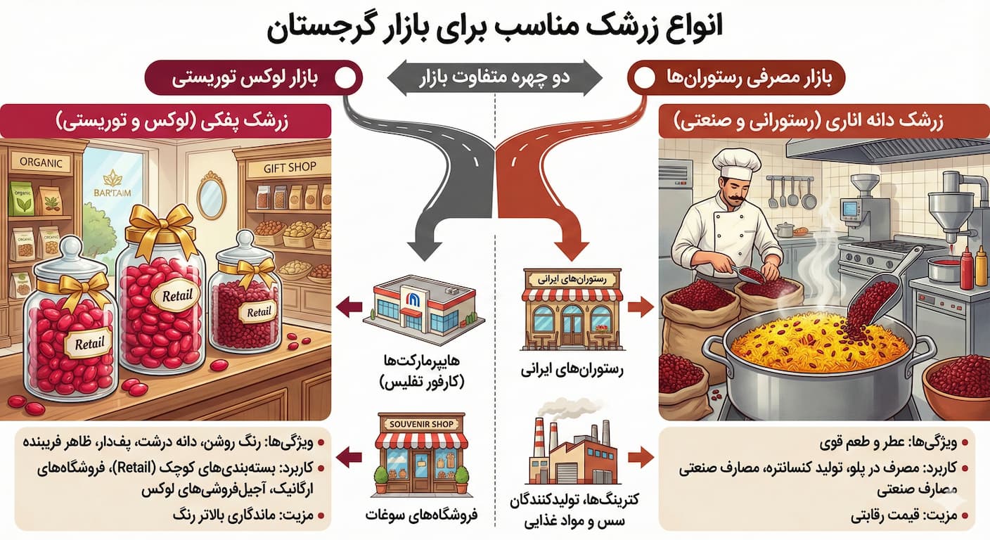 صادرات زرشک به گرجستان