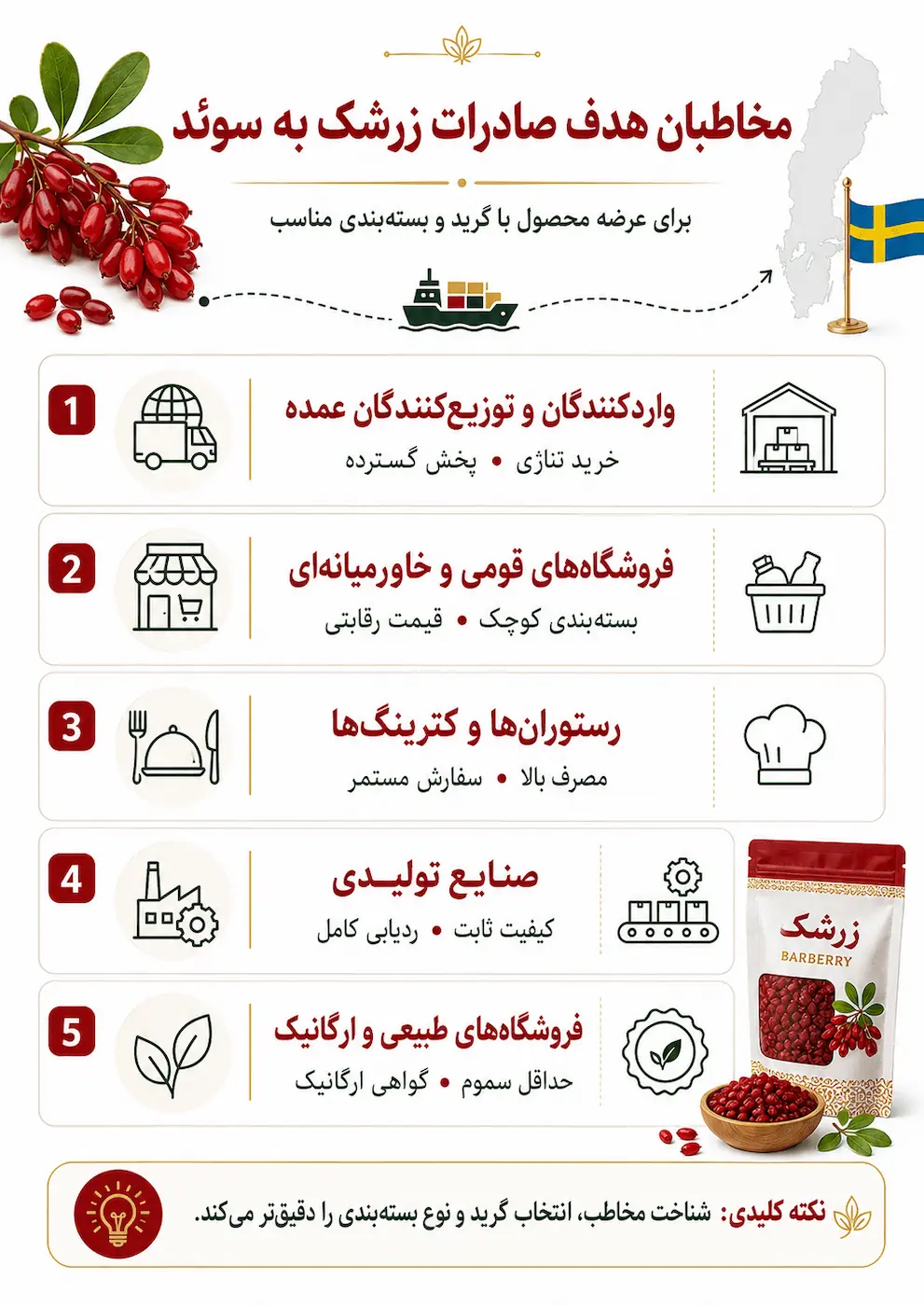 مشتریان اصلی زرشک در سوئد چه کسانی هستند؟