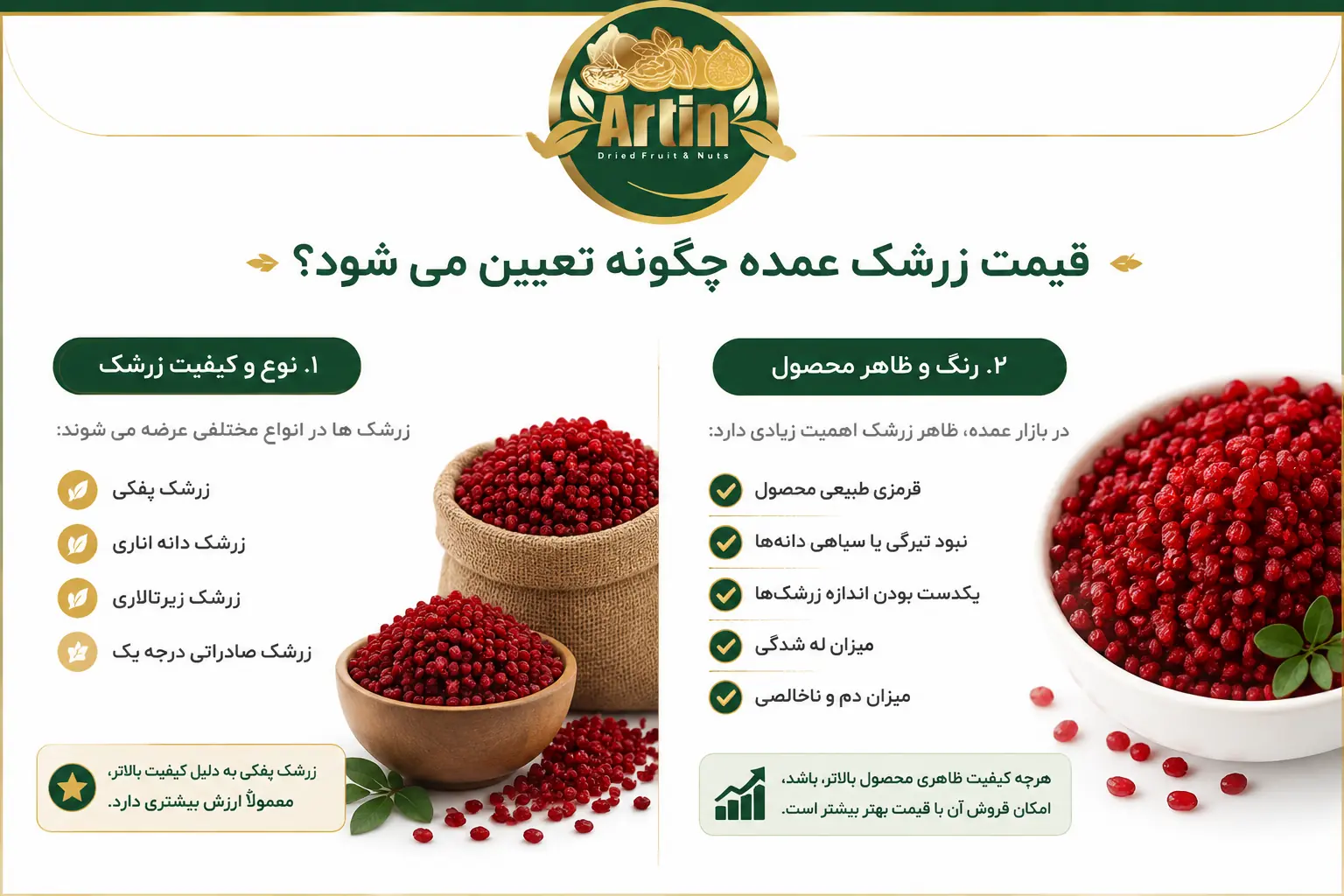 قمیت گزاری فروش عمده