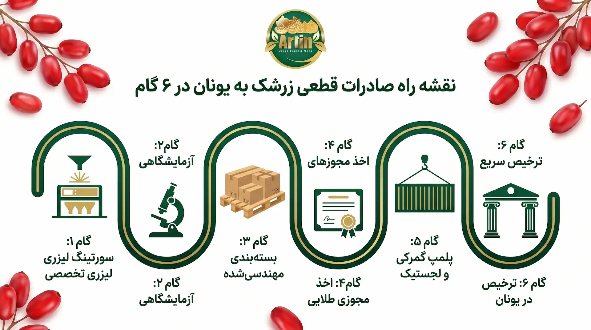 نقشه راه صادرات زرشک به یونان