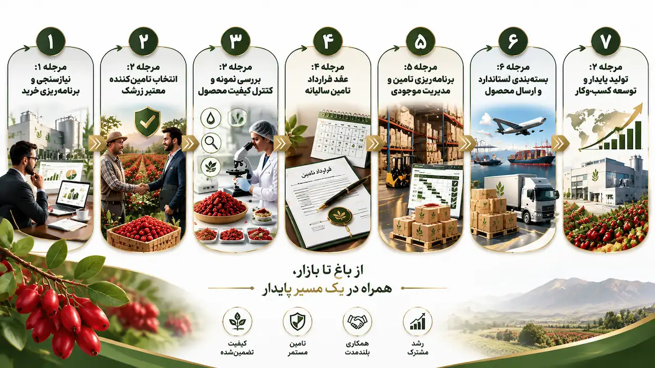 مراجل بستن قرارداد تامین زرشک