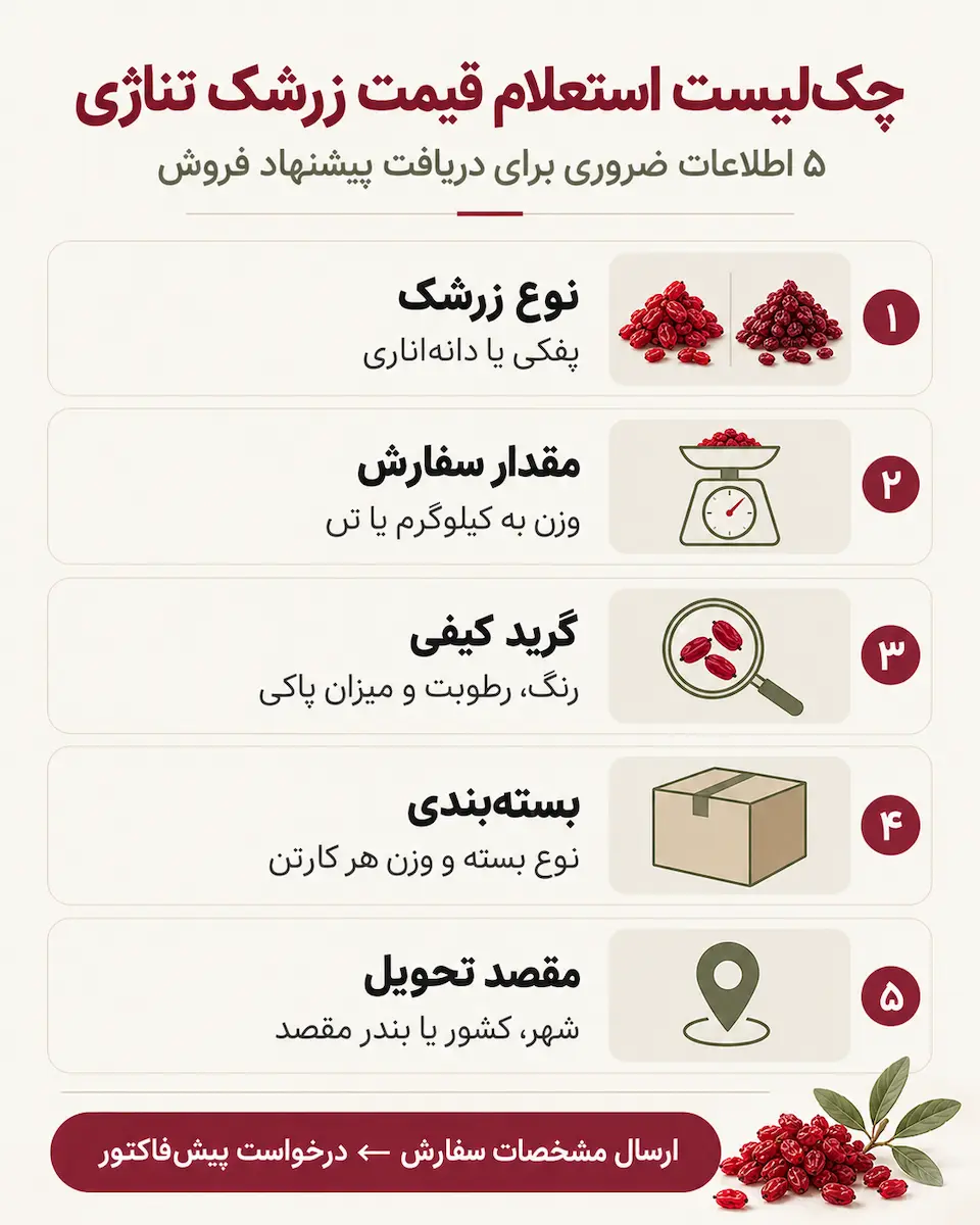 مراحل خرید تناژی زرشک